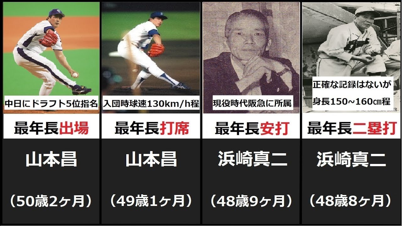 プロ野球最年長 – プロ野球 最年長 50歳 – RMEC