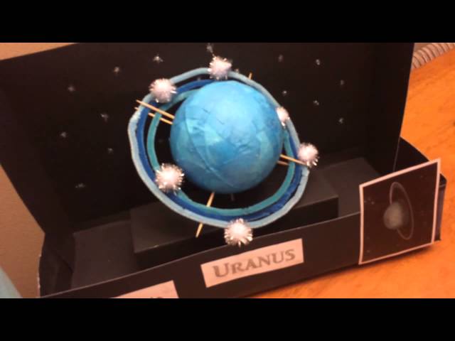 Logan's Uranus model class=