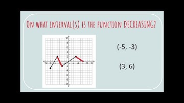 M1T3  Increasing Decreasing & Positive Negative Intervals
