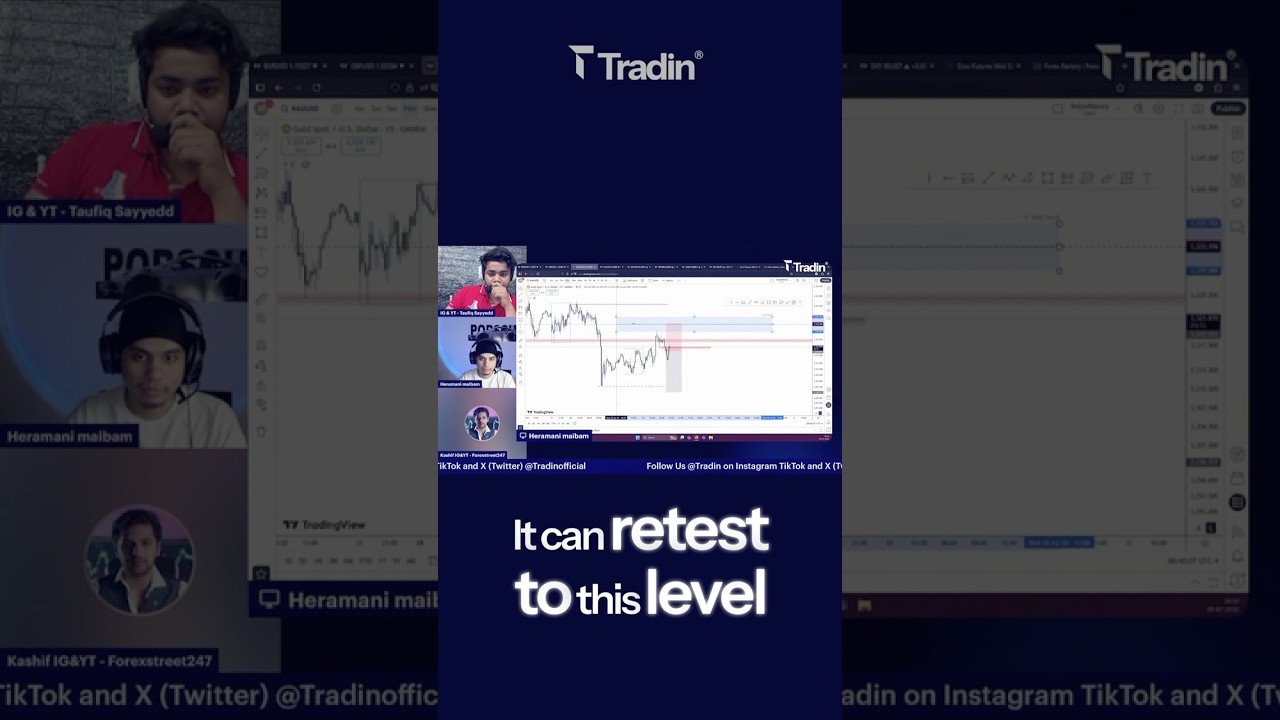 Silver Timeframe Analysis & Stop Loss Positioning. #trading #tradesetup #forex