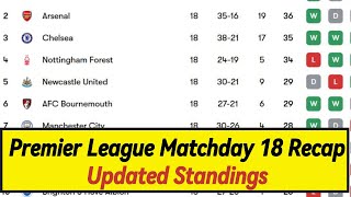 Premier League Standings Updated: View the Latest Table after Matchday 18 Results