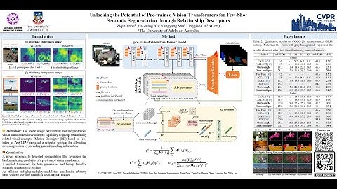 CVPR2024 Few-Shot Semantic Segmentation through Relationship Descriptors