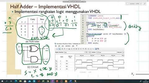 Desain Rangkaian Aritmatika Menggunakan VHDL