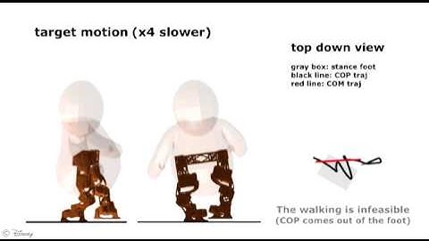 Development of a Bipedal Robot that Walks Like an Animation Character