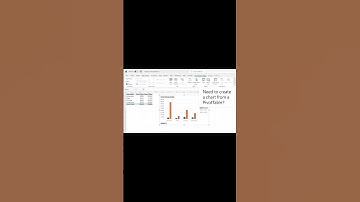 How to create a PivotChart in excel #itsolzone #shorts #excel #tutorial #training