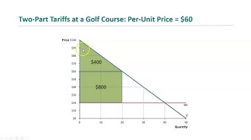 Mateer Coppock Ch 11, Pt 3- Two-part tariffs