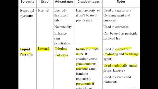 pharmaceuticsI lec22b