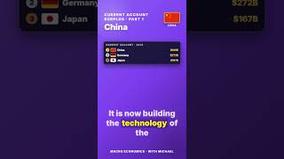 The World's Biggest Trade Surpluses Explained