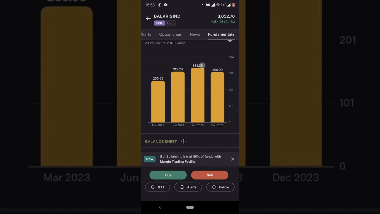 Balkrishna Industries Share latest news Today, bkt tyre share news, bkt industries,