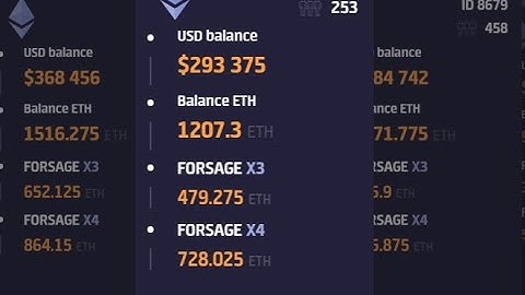 Earn Daily Ethereum with Forsage Smart Contract