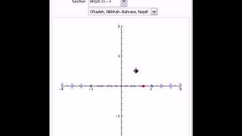Comparing Iterative Root-Finding Methods