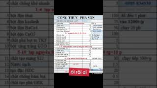 quy trình.sản xuất sơn nước hóa chất sơn