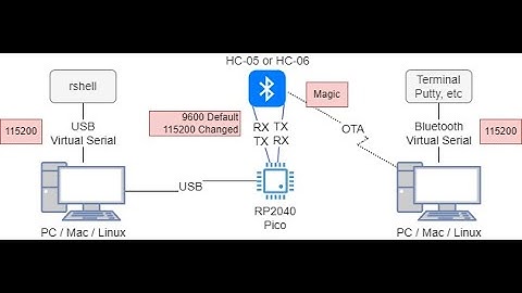 Replicating the MicroPython REPL across Bluetooth Links