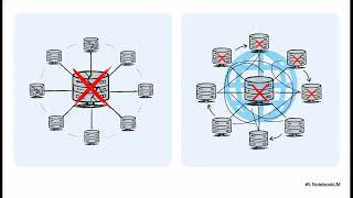 Digital Workplace Deconstructed