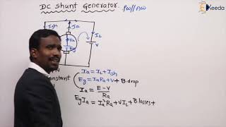 Understanding The Basics Of DC Shunt Generators In Electrical Machines | GATE