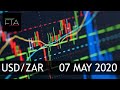 USD/ZAR MULTI-TIMEFRAME TECHNICAL ANALYSIS  26 May 2020