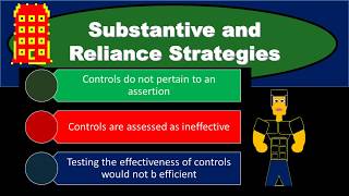 Substantive and Reliance Strategies