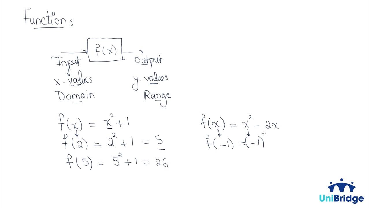 Explaining Composite Functions for SAT. YouTube