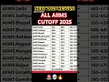 NEET 2025 Results & AIIMS Cutoffs Revealed 🔥