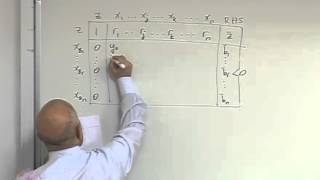 IE513-2011 Linear Programming Lecture 32