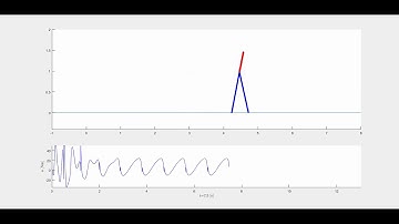 Orbitally Stable Walking of a three-link Biped Robot using only a single actuator