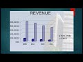 Corus Steel & Tata Steel Analysis.