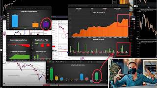 Analyse des Marchés: Prise de Profits Importante en Q4 2025 (mes réserves de cash augmentent)