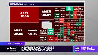 Stocks, dividends and taxes: Bullish stock buyback programs ahead of 2023 tax law