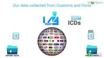 Export Genius | How to do Import and Export Business | Whiteboard Animation