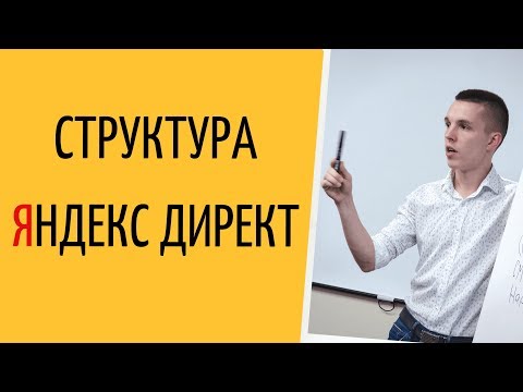 Яндекс Директ. Типы и виды рекламы в Яндекс Директ. Структура Яндекс Директ ( Поиск и РСЯ )