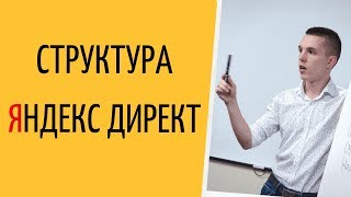 Яндекс Директ. Типы и виды рекламы в Яндекс Директ. Структура Яндекс Директ ( Поиск и РСЯ )