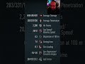 Statystyki nowego BRYTYJSKIEGO niszczyciela - AT-FV230 Breaker #wot #twitch #cyganzor