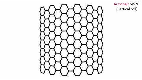 Advanced Semiconductor Devices: More about 2D Semiconductors Graphene to CNT
