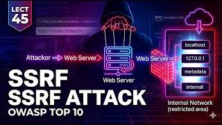 Lect 45: Server Side Request Forgery (SSRF) | OWASP Top10 | Cyber Security full course in Hindi/Urdu