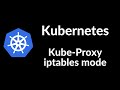 Kubernetes - Kube Proxy - iptables mode