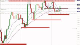 Live Forex Trade Gbpaud,70 Pips In Profit.
