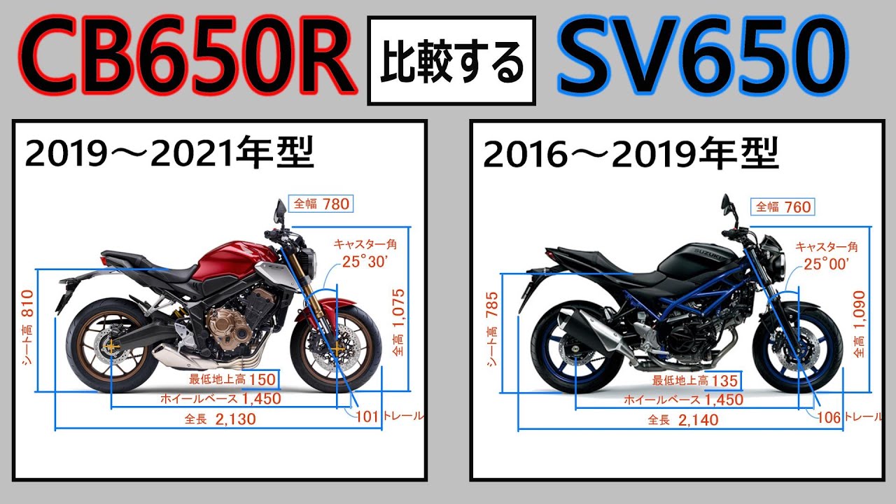 【バイク比較】CB650RとSV650～走行レビューとディメンション～ダレ得比較