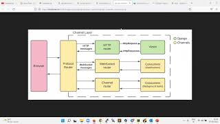 Building Real-Time Sales Dashboard |eCommerce Case Study Project|Part 11|Data Making|DM| DataMaking