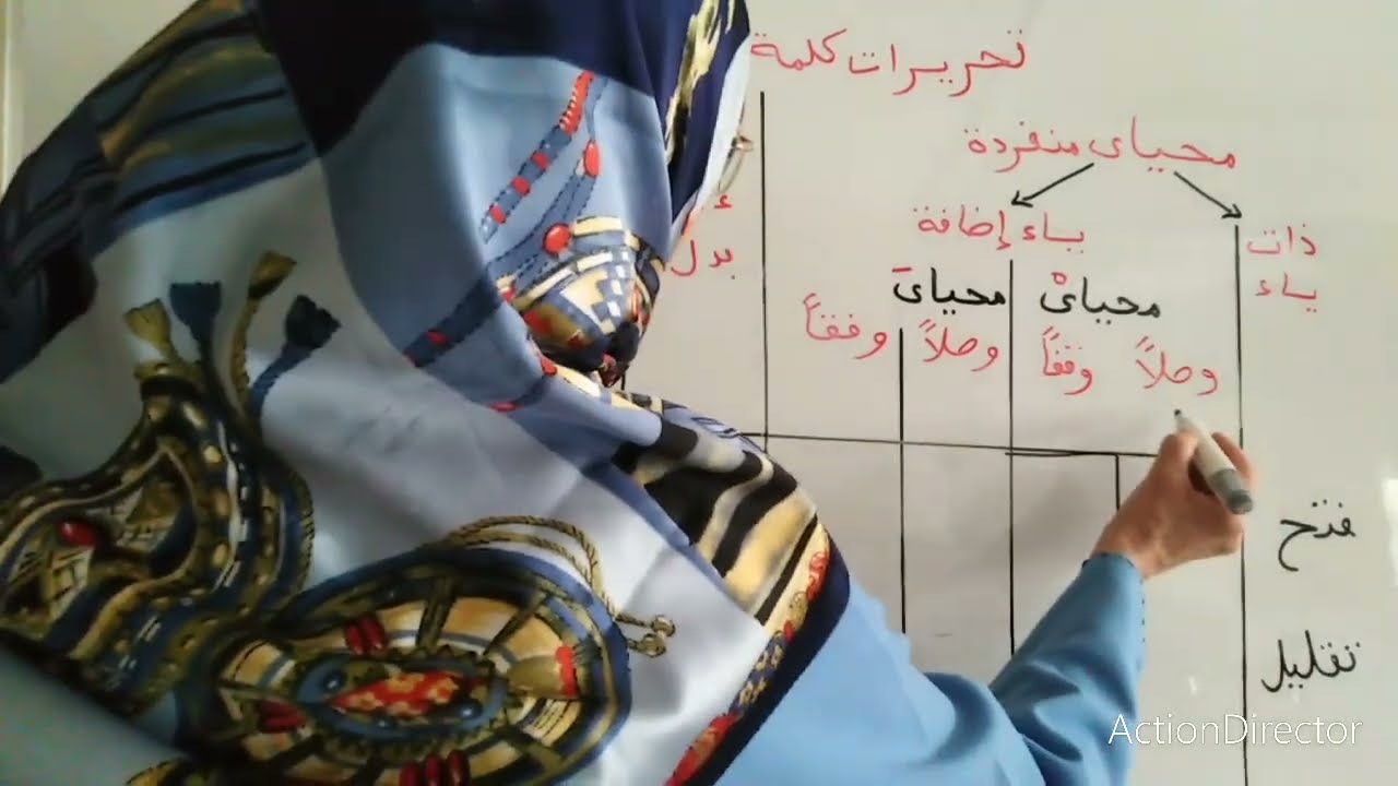 تحريرات كلمة(محيآى) منفردة ومع بدل سابق، سورة الأنعام(سؤال اخت)