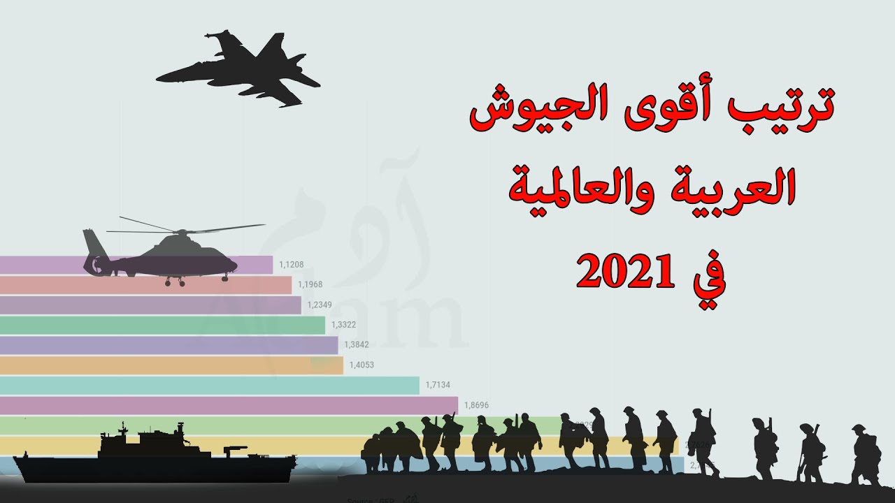 2021 كم عدد الجيش السعودي كم عدد