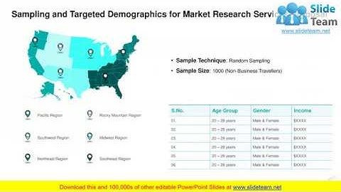 Market Research Services Proposal PowerPoint Presentation Slides