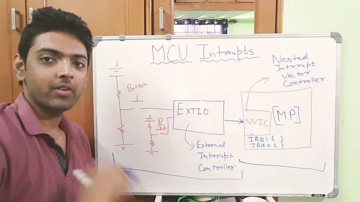 Understanding Interrupts in 4 minutes !! || NVIC, EXTI IRQ
