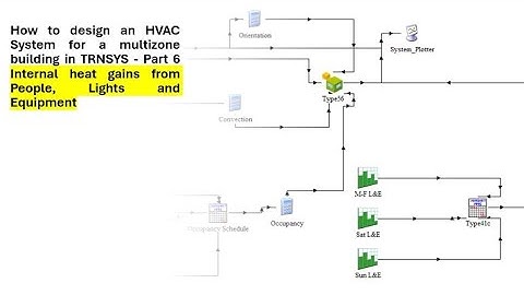 How to design an HVAC System for a multizone building in TRNSYS - Part 6 -  Internal heat gains