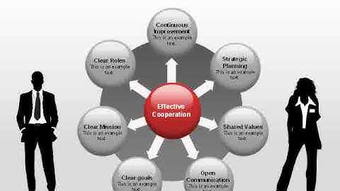 Effective Teamwork Shapes