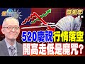 台股市場動態