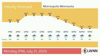 Weather in Minneapolis Minnesota - Monday, Jul 21, 2025