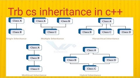 Trb cs inheritance in c++