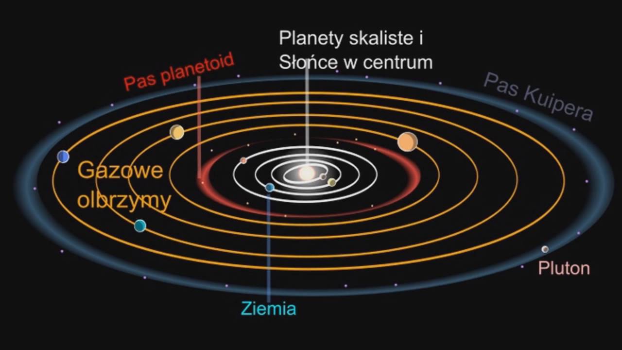 Ile Jest Planet W Naszej Galaktyce Projekt FIZYKA: Układ Słoneczny! /DawiTzu - YouTube