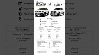 Maruti Suzuki Brezza Facelift vs Kia Sonet 2026 🔥 Which SUV is Better? Full Comparison #automobile