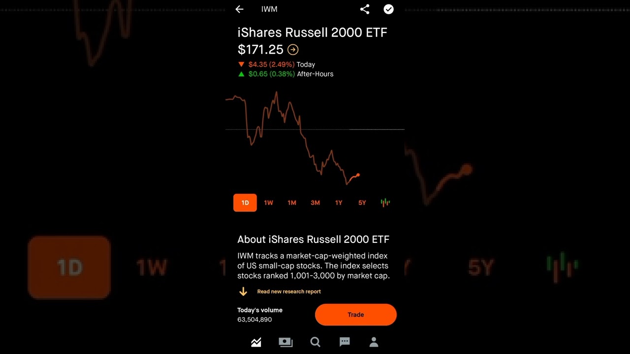 iShares Russell 2000 ETF - Robinhood Stock Market Investing